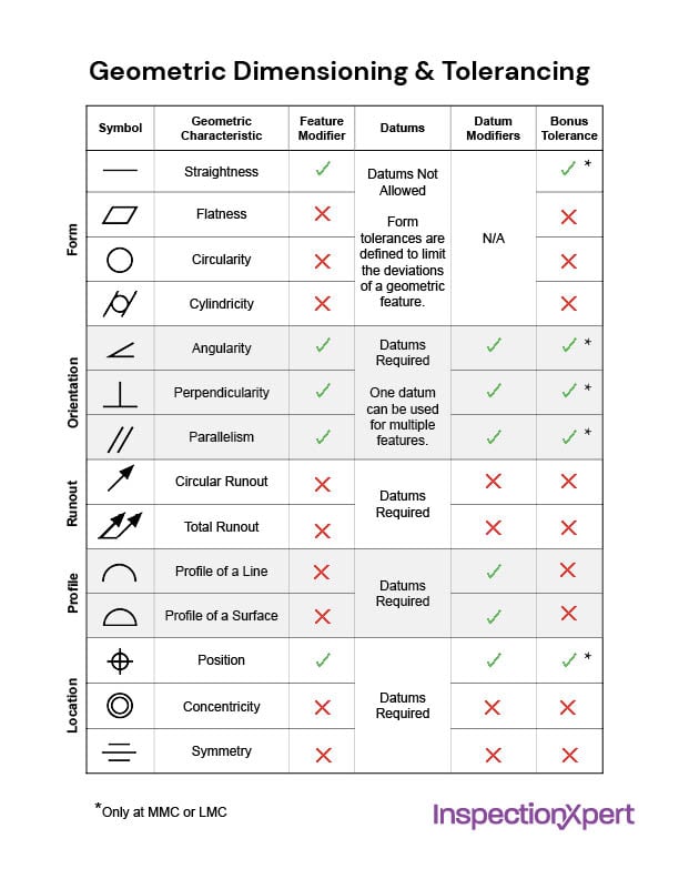 Geometric Dimensioning And Tolerancing Symbols